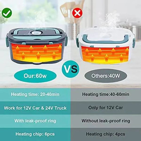 1.5 L 60W Electric Lunch Box Food Warmer 1.5 L 60W Electric Lunch Box Food Warmer