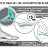 Acupressure Massage Therapy Slippers Acupressure Massage Therapy Slippers