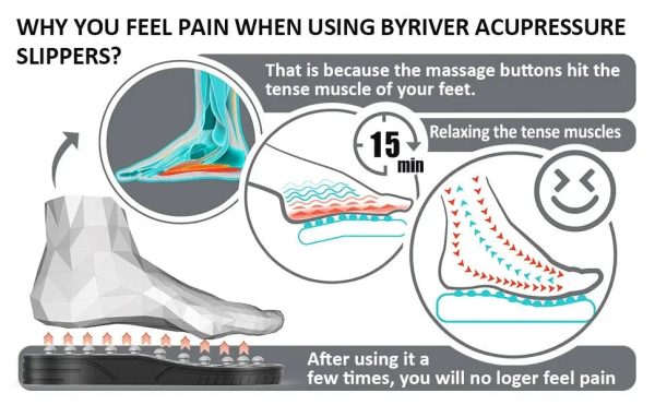 Acupressure Massage Therapy Slippers Acupressure Massage Therapy Slippers