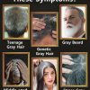 Anti-Grey Essence Hair Color Anti-Grey Essence Hair Color