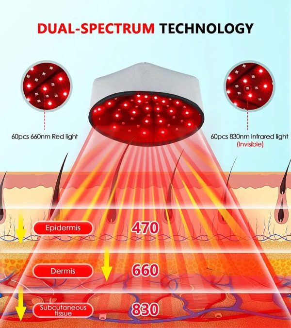 Anti Hair Loss Stress Relief Led Cap Anti Hair Loss Stress Relief Led Cap