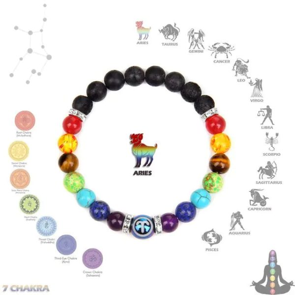 Chakra Constellation Bracelet Crystal Jewelry Chakra Constellation Bracelet Crystal Jewelry