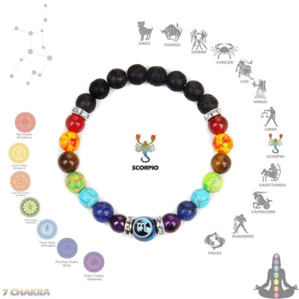 Chakra Constellation Bracelet Crystal Jewelry Chakra Constellation Bracelet Crystal Jewelry