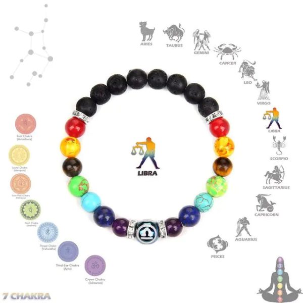 Chakra Constellation Bracelet Crystal Jewelry Chakra Constellation Bracelet Crystal Jewelry