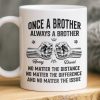 Custom Mug - Personalized Birthday Gifts For Brother - Brothers Built By Shared Memories Custom Mug - Personalized Birthday Gifts For Brother - Brothers Built By Shared Memories