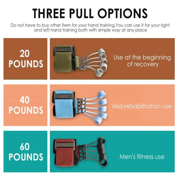 Finger Strength Trainer Resistance Band Finger Strength Trainer Resistance Band