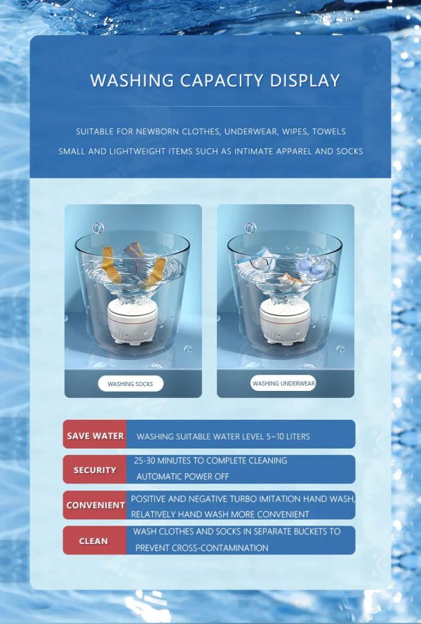 Mini Portable Ultrasonic Dish Washer Mini Portable Ultrasonic Dish Washer