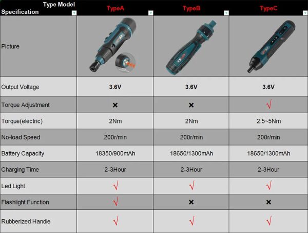 Rechargeable Electric Wireless Screwdriver Rechargeable Electric Wireless Screwdriver