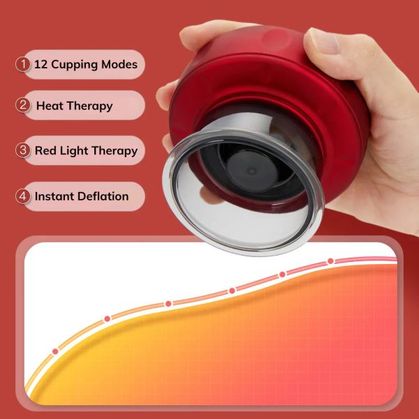 Smart Cupper Smart Cupper