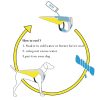 Summer Dog Cooling Vest Harness Reflective Summer Dog Cooling Vest Harness Reflective